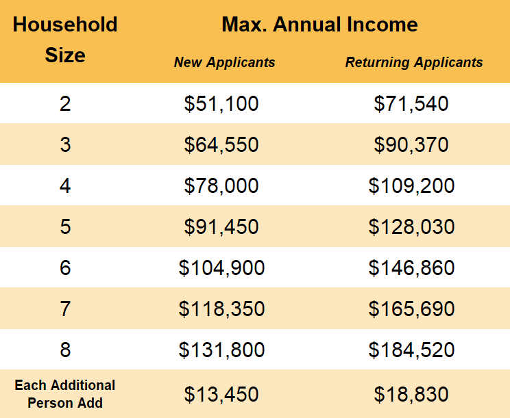 Scholarship Income Guidelines for the 2024-2025 School Year