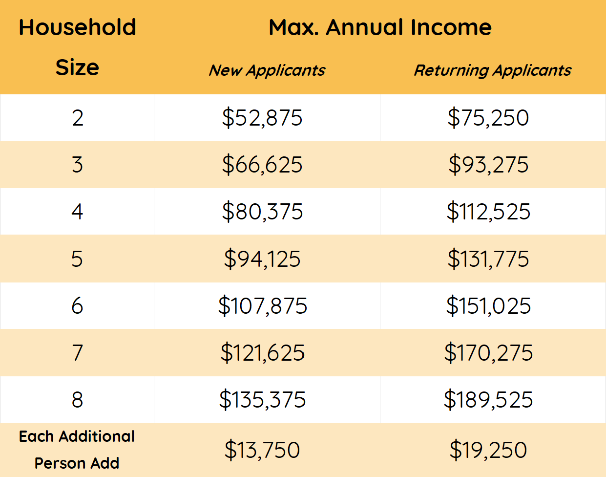 Scholarship Income Guidelines Scholarship Income Guidelines for the 2024-2025 School Year