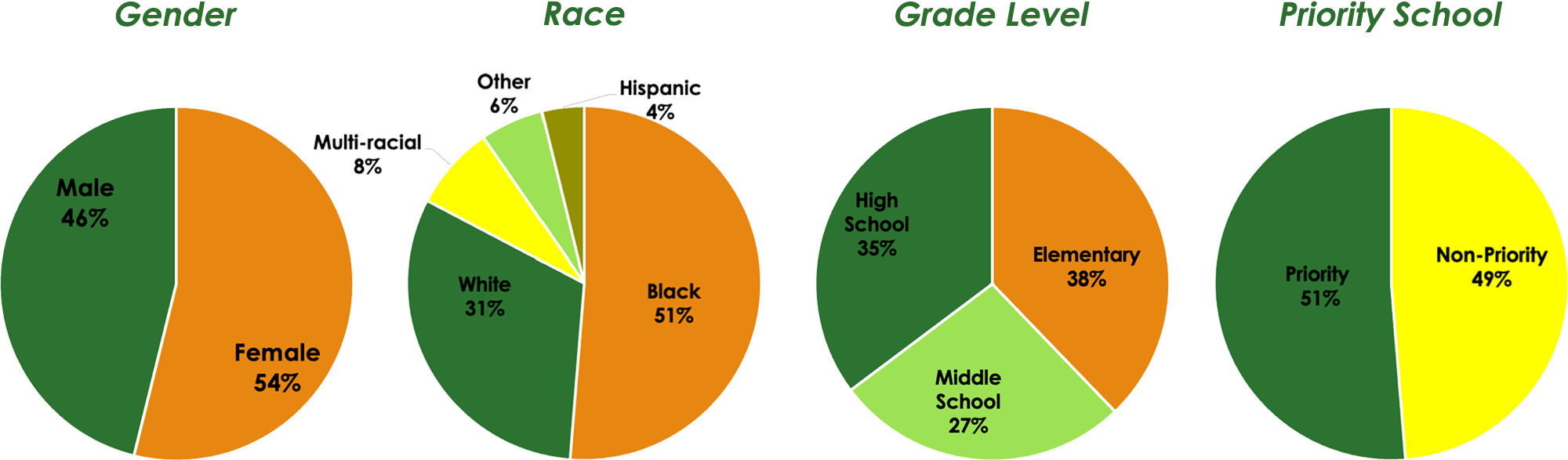 2023-2024 Student Demographics 2023-2024 Student Demographics