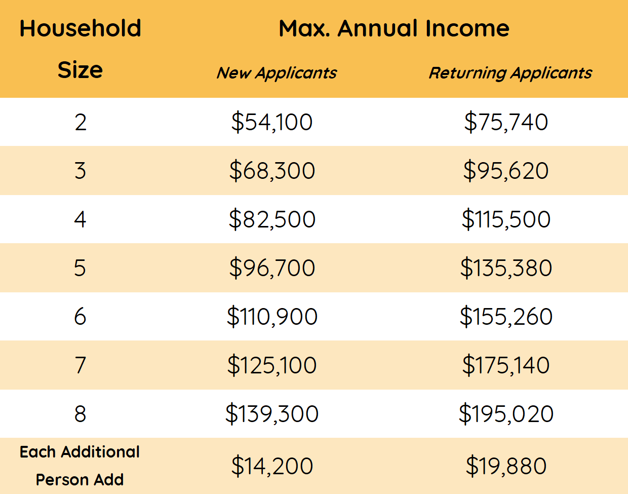 Scholarship Income Guidelines for the 2026-2027 School Year